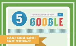5 Common Penalties from Google Infographic