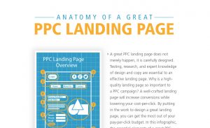 Anatomy of a Great PPC Landing Page Infographic