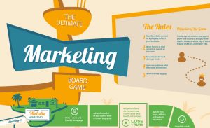 The Ulitmate Marketing Board Game Infographic